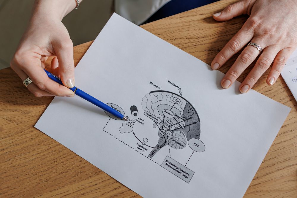 Ежедневная головная боль, обычные обезболивающие не помогают — как мы сняли зависимость от лекарств при мигрени